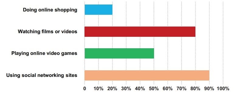 numerical-reasoning-exercise-test-question-table-chart