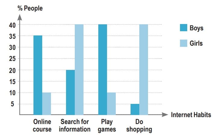 table-chart-numerical-reasoning-exercise-test-question
