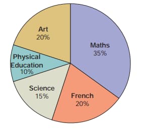 aptitude-test-questions-numerical-reasoning-exercises-test-question