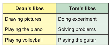 problem-solving-aptitude-assessment-test-question-example-table-chart-1