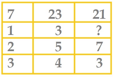 number-reasoning-exercises-test-question