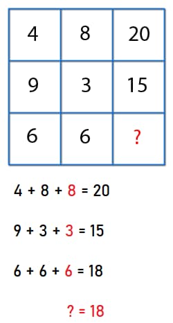 missing-numbers-exercises-test-question-solved